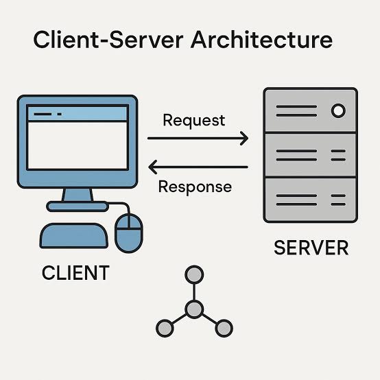 CLIENT SERVER ARCHITECTURE Architecture_Client_Server_26